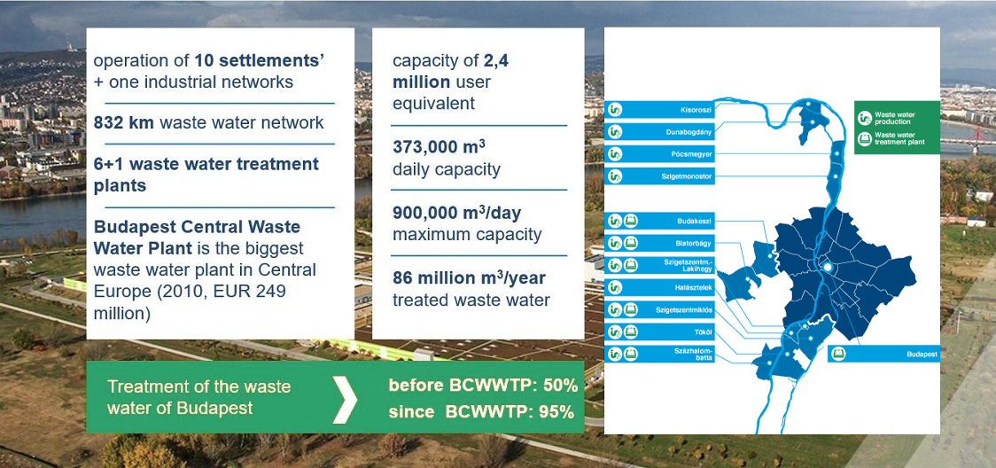 Waste water facility operations